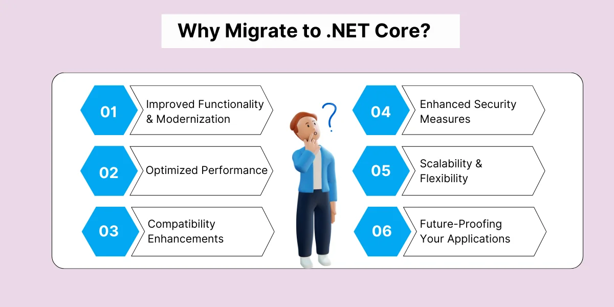 Why Migrate to .NET Core_?